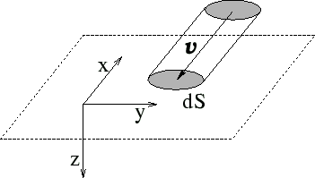 \includegraphics[width=7.77truecm,scale=1.1]{entou.eps}