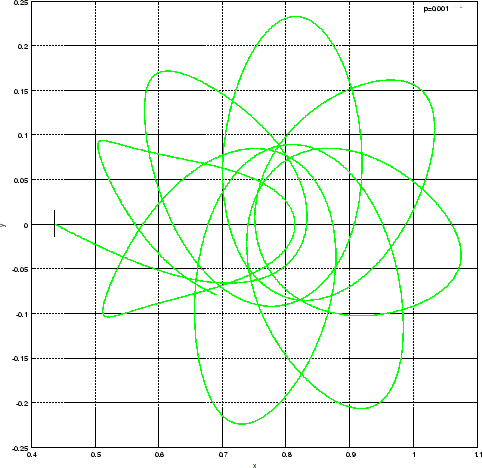 \includegraphics[width=10.77truecm,scale=1.1]{001.eps}