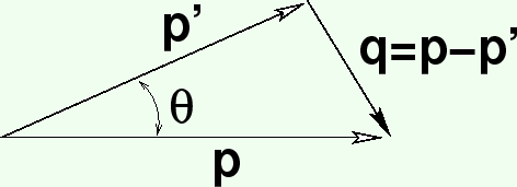 \includegraphics[width=10.77truecm,scale=1.1]{momentum.eps}