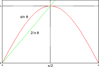 \includegraphics[width=7.5truecm,scale=1.1]{sin.eps}