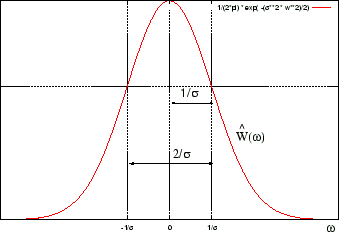 \includegraphics[width=7.50truecm,scale=1.1]{omega.eps}