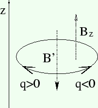 \includegraphics[width=4.50truecm,scale=1.1]{z.eps}