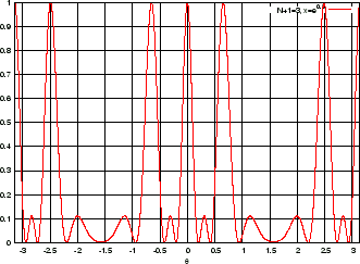 \includegraphics[width=7.9truecm,scale=1.1]{p_l_bigger_than_lambda_N3.eps}