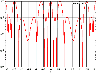 \includegraphics[width=7.9truecm,scale=1.1]{p_l_bigger_than_lambda_N3_log.eps}