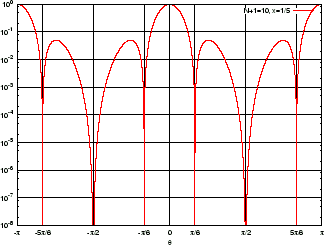 \includegraphics[width=7.9truecm,scale=1.1]{p_l_smaller_than_lambda_log.eps}