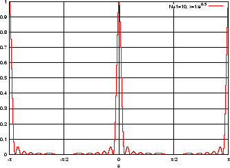 \includegraphics[width=7.9truecm,scale=1.1]{p_l_smaller_than_lambda_K.eps}