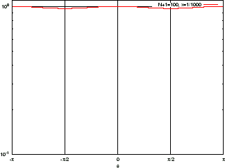 \includegraphics[width=7.9truecm,scale=1.1]{p_l_SMALL_log.eps}