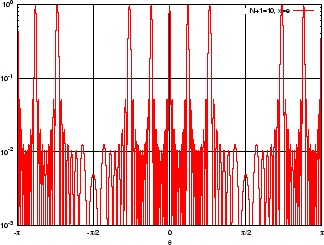 \includegraphics[width=7.9truecm,scale=1.1]{p_l_bigger_than_lambda_log.eps}