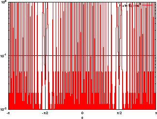 \includegraphics[width=7.9truecm,scale=1.1]{p_l_bigger_than_lambda_K_log.eps}