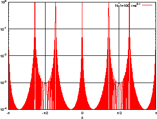 \includegraphics[width=7.9truecm,scale=1.1]{p_l_BIG_log.eps}