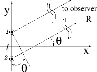 \includegraphics[width=7.00truecm,scale=1.1]{2dipole.eps}