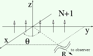 \includegraphics[width=8.00truecm,scale=1.1]{Ndipole.eps}