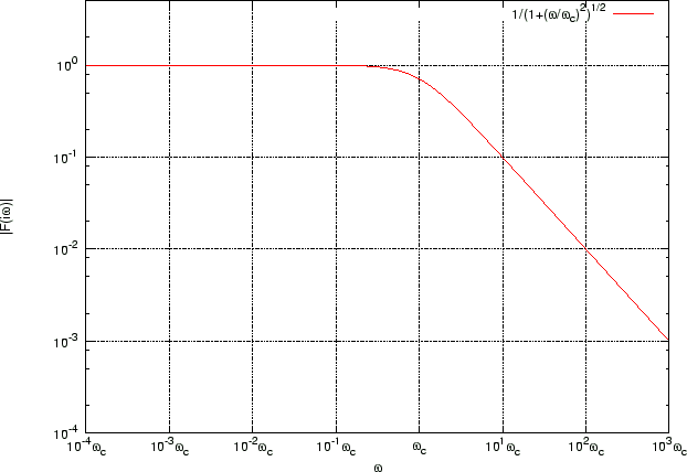 \includegraphics[width=14truecm,scale=1.1]{low_pass.eps}