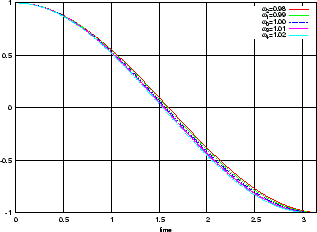 \includegraphics[width=7.50truecm,scale=1.1]{coherent_time_origine.eps}