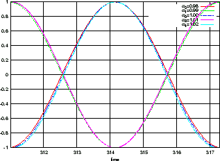 \includegraphics[width=7.50truecm,scale=1.1]{coherent_time_2.eps}