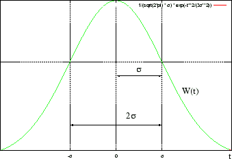 \includegraphics[width=7.50truecm,scale=1.1]{t.eps}