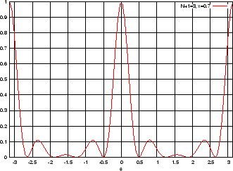 \includegraphics[width=7.9truecm,scale=1.1]{p_l_smaller_than_lambda_N3.eps}