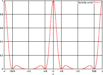 \includegraphics[width=7.9truecm,scale=1.1]{p_l_smaller_than_lambda.eps}