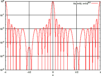 \includegraphics[width=7.9truecm,scale=1.1]{p_l_smaller_than_lambda_K_log.eps}