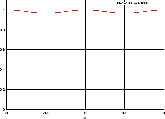 \includegraphics[width=7.9truecm,scale=1.1]{p_l_SMALL.eps}