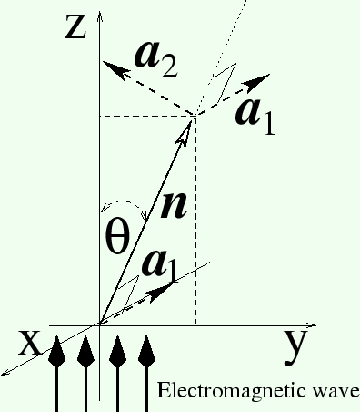 \includegraphics[width=9.00truecm,scale=1.1]{n.eps}