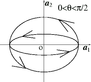 \includegraphics[width=6.8truecm,scale=1.1]{henkou_2.eps}