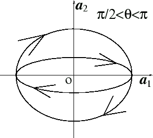 \includegraphics[width=6.8truecm,scale=1.1]{henkou_3.eps}