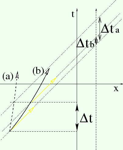 \includegraphics[width=9.00truecm,scale=1.1]{t-s.eps}