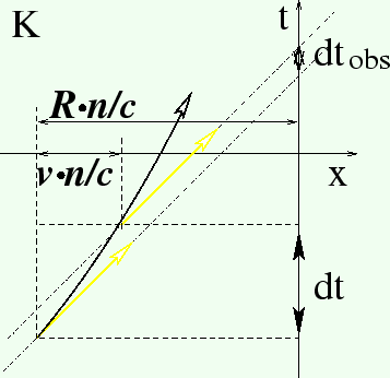 \includegraphics[width=8.00truecm,scale=1.1]{t-s.eps}